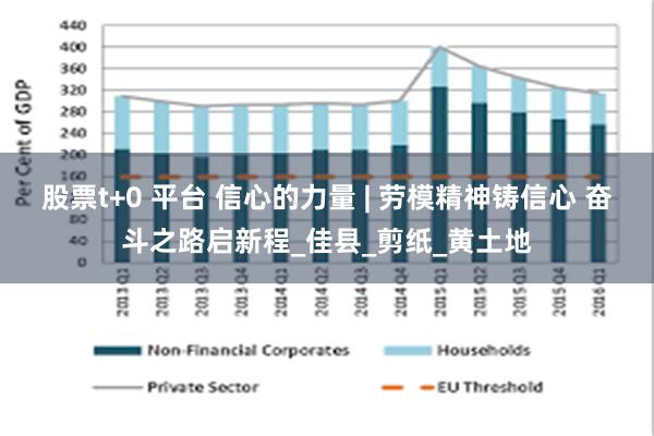 股票t+0 平台 信心的力量 | 劳模精神铸信心 奋斗之路启新程_佳县_剪纸_黄土地