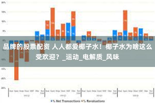 品牌的股票配资 人人都爱椰子水！椰子水为啥这么受欢迎？_运动_电解质_风味