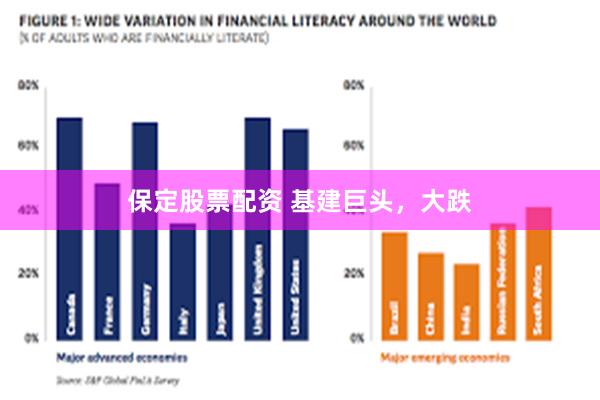 保定股票配资 基建巨头，大跌